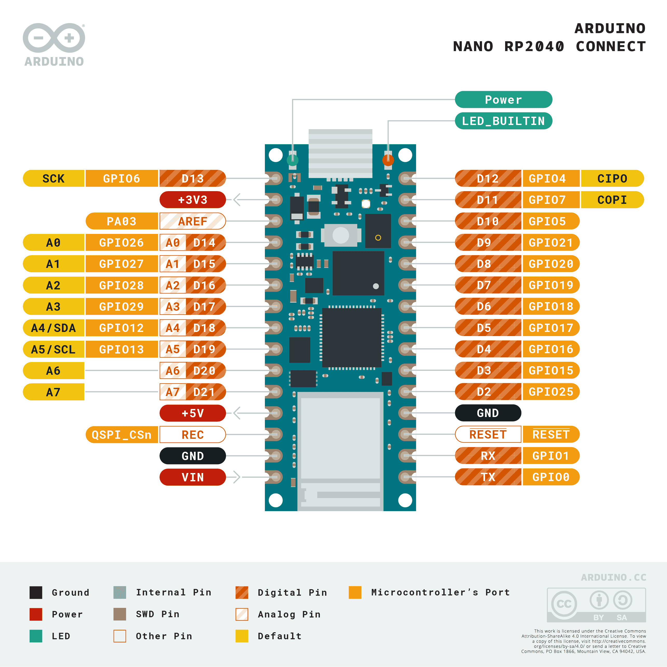 arduino nano rp2040 connect